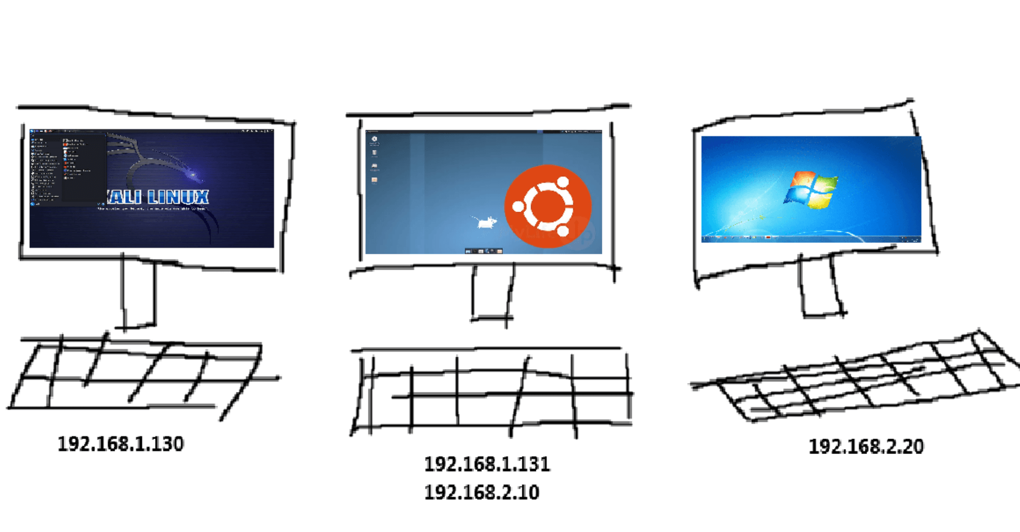Building a Homelab for Pentest Simulation